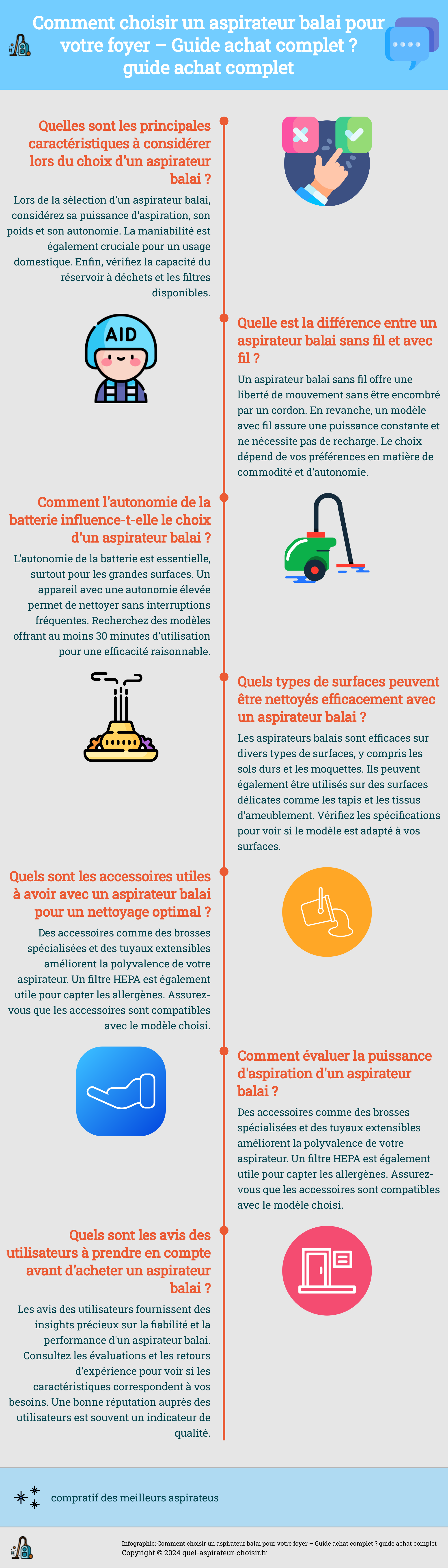 Infographic: Comment choisir un aspirateur balai pour votre foyer – Guide achat complet ? guide achat complet