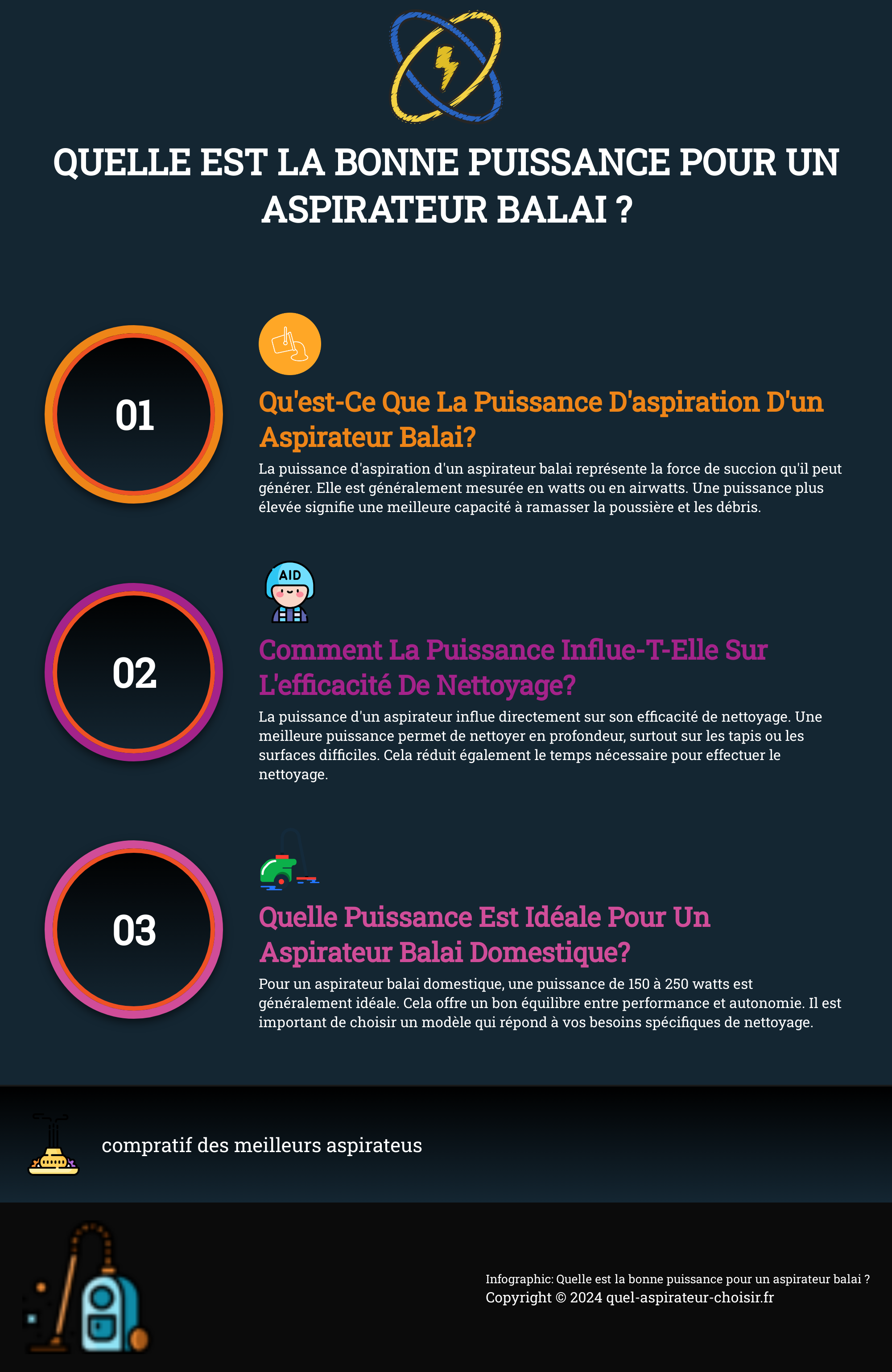 Infographic: Quelle est la bonne puissance pour un aspirateur balai ? 