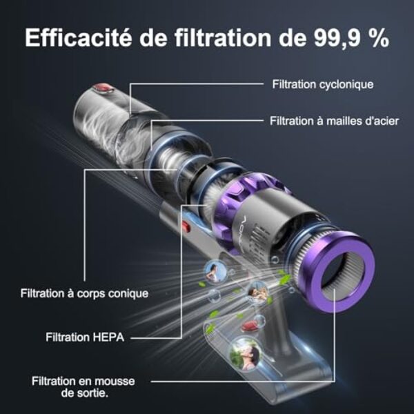 Aonus A7 Aspirateur Balai Sans Fil : Avis & Test - 40000Pa, 60min – Image 7