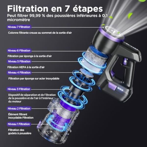Avis Yanhama H3 Aspirateur Balai Sans Fil  45Kpa, 60 Mins Autonomie – Image 4