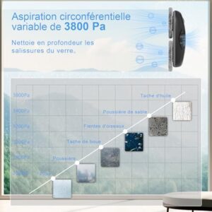 Avis Tosima W2 : Robot Nettoyeur de Vitres 3800 Pa, Intelligent et Sécurisé