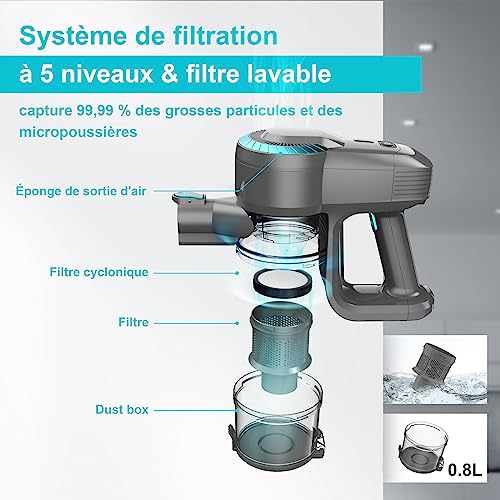 Test & Avis ORFELD N300 : Aspirateur Balai Sans Fil 25KPa 21 1750550719 Test Avis ORFELD N300 Aspirateur Balai Sans Fil 25KPa
