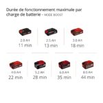 Avis Aspirateur Balai Sans Fil Einhell TE-SV 18 Li-Solo : Puissance et Autonomie Illimitées