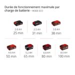 Avis Aspirateur Balai Sans Fil Einhell TE-SV 18 Li-Solo : Puissance et Autonomie Illimitées