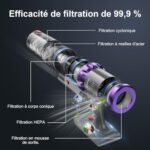 Aonus A7 Aspirateur Balai Sans Fil : Avis & Test – 40000Pa, 60min