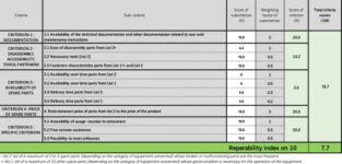 Avis Aspirateur robot Dreame D10 Plus : nettoyage sans effort