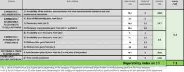 Avis Dreame H12 Pro : Aspirateur Intelligent Sans Fil Puissant