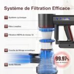 Avis Iceagle A7 : Aspirateur Balai Sans Fil 33KPA avec HEPA