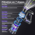 Avis Yanhama H3 Aspirateur Balai Sans Fil  45Kpa, 60 Mins Autonomie